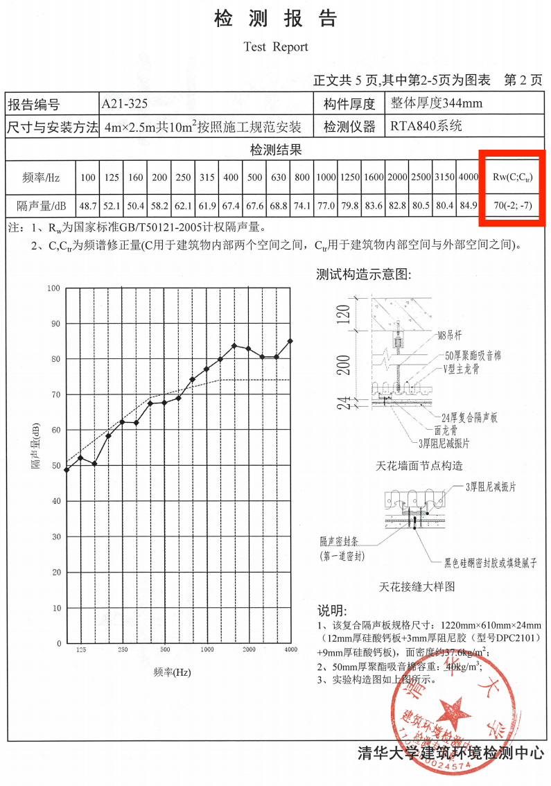 1代天花隔聲量報(bào)告2(1).png